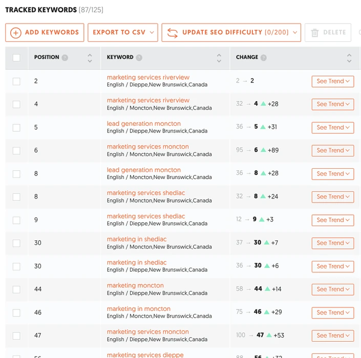 Moncton Search Engine Optimization